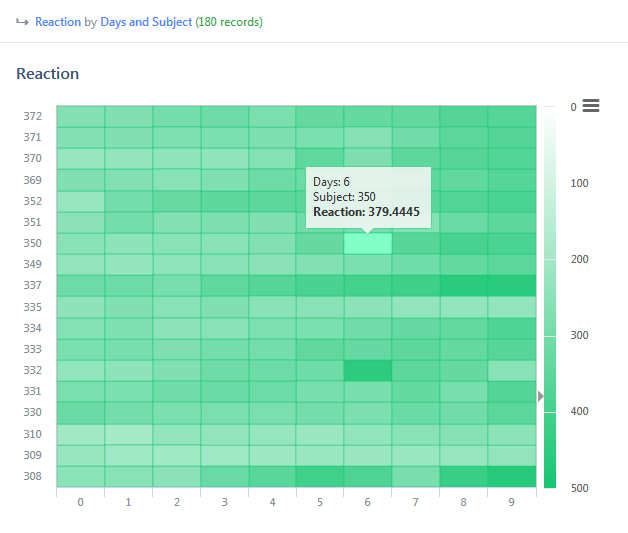Statistiku Heat Map